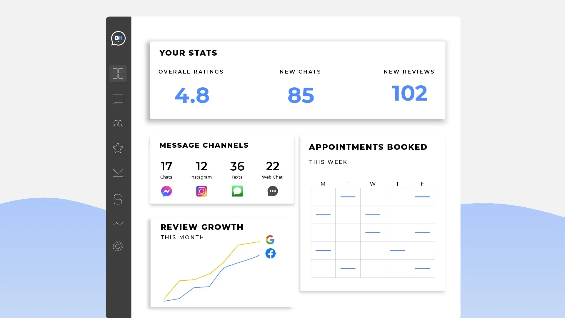 Utilizing Automated Review Request Systems