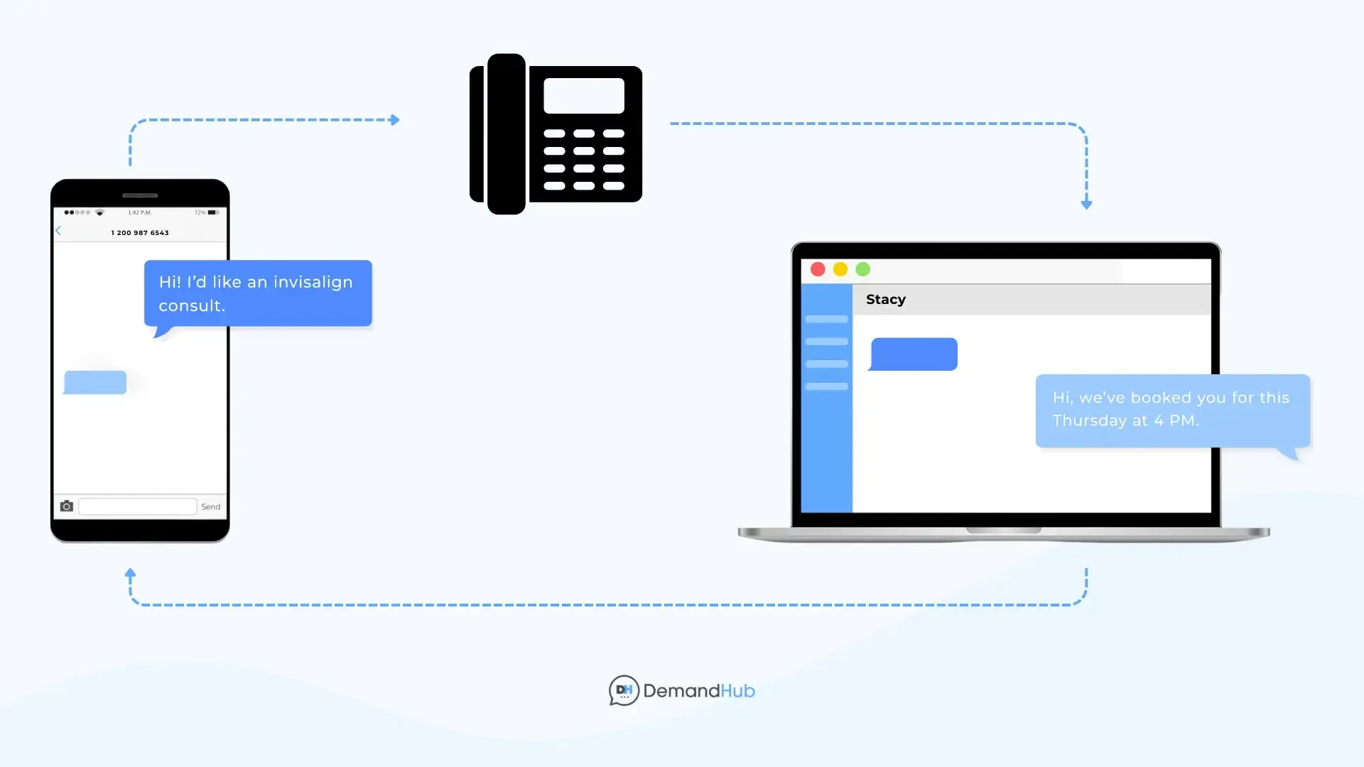 Landline Texting Services