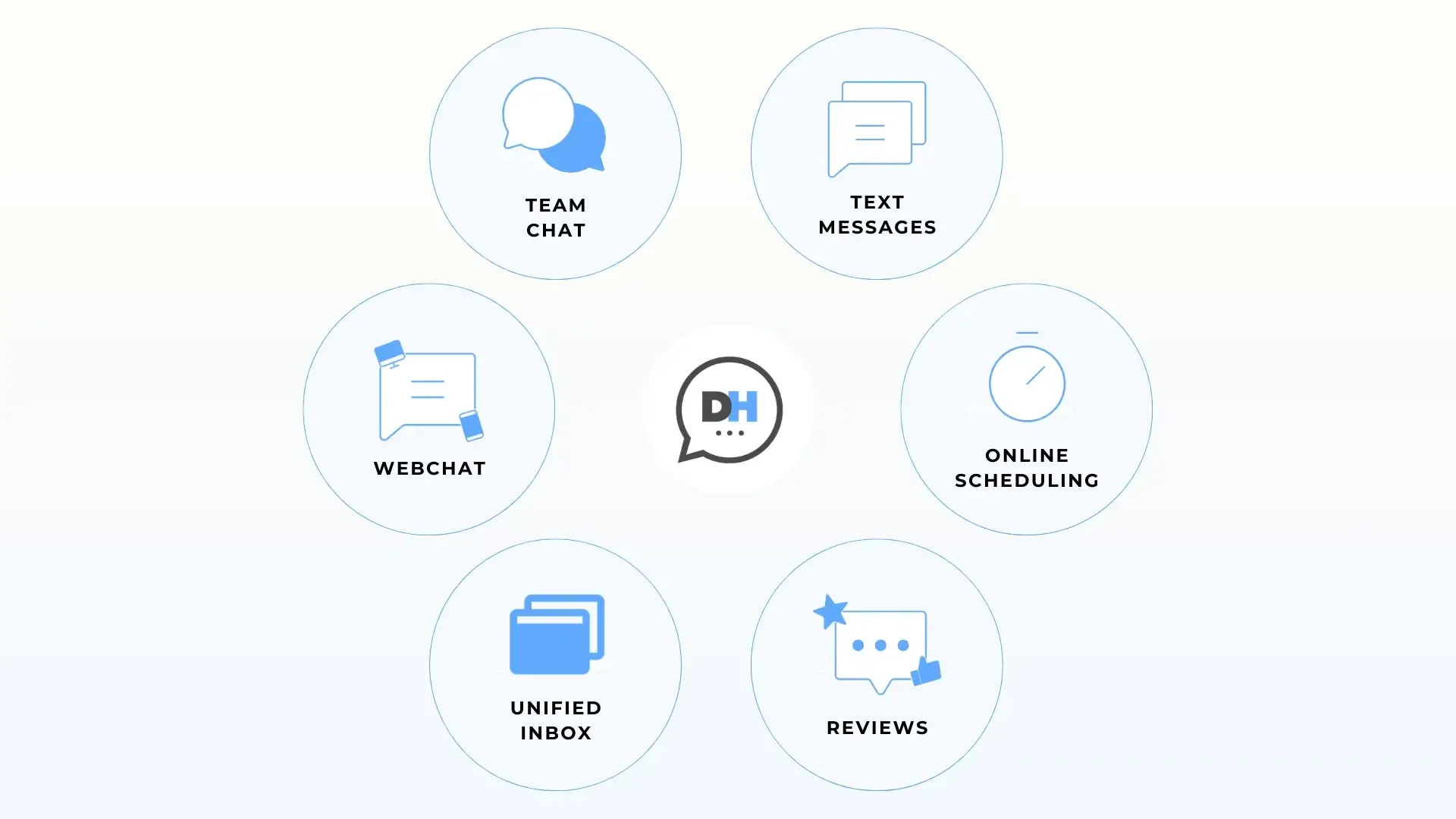 Integrated Communication Platforms