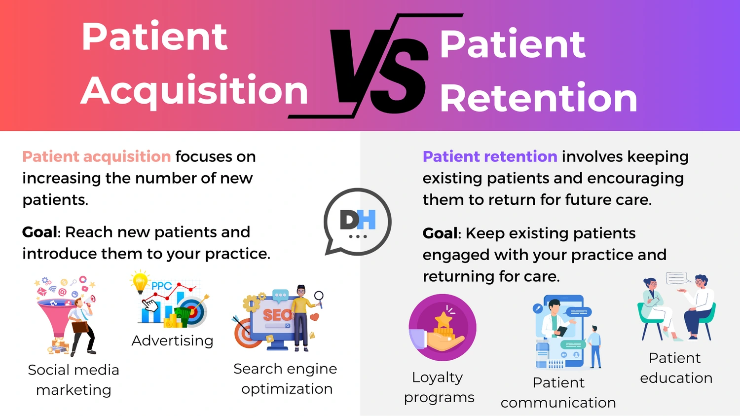 patient-retention-acquisiton