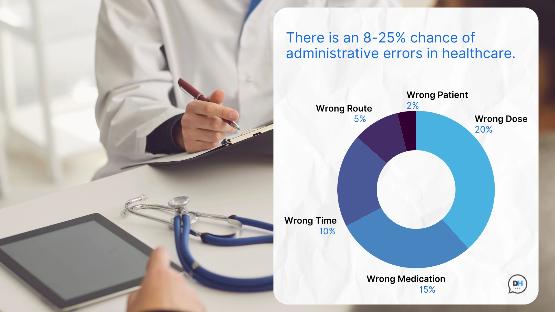 administrative error-percentage 