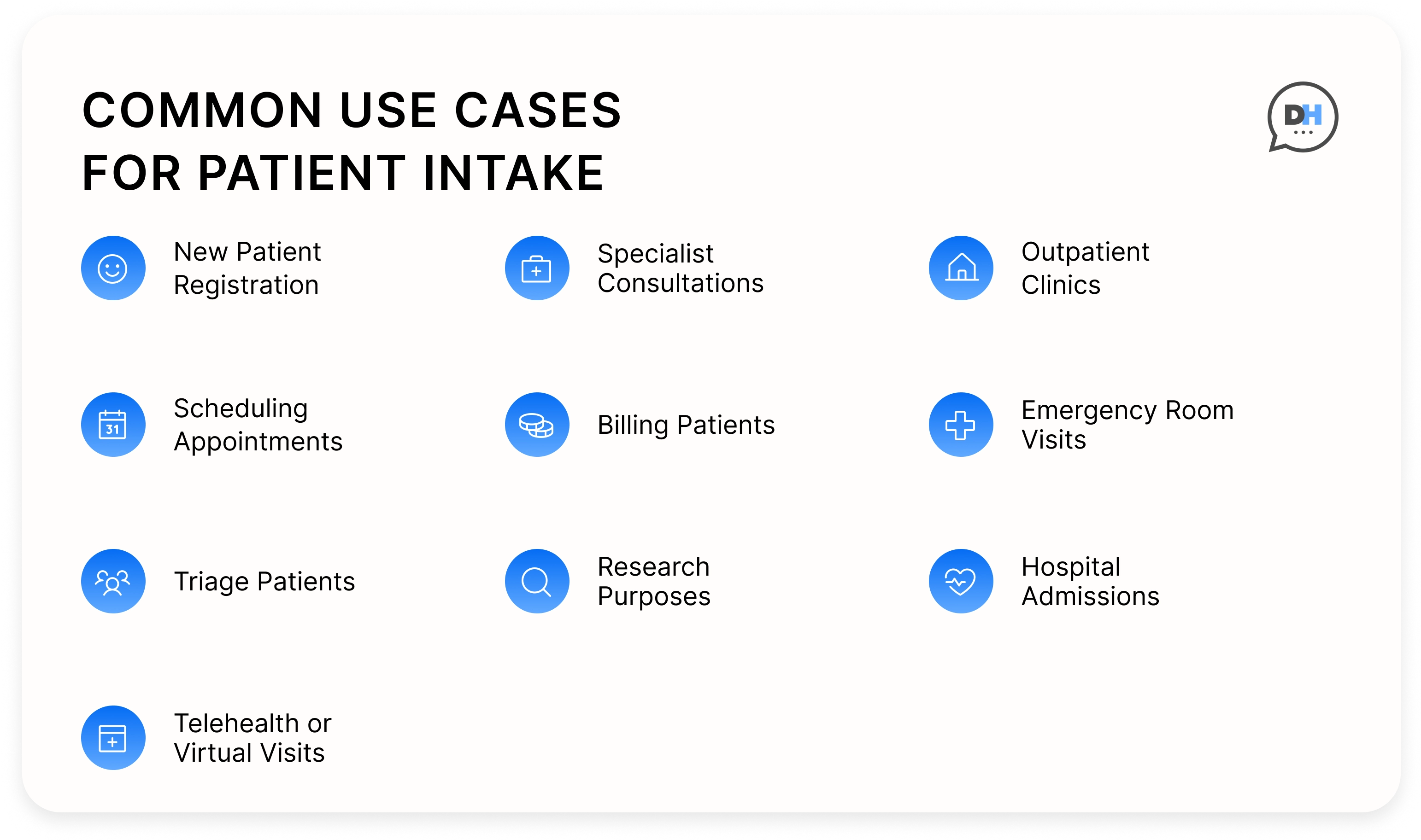 uses-patient-intake